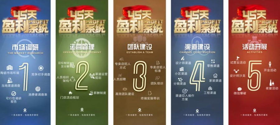 CQ9电子破局经营痛点有一个品牌让你躺着挣钱！(图2)