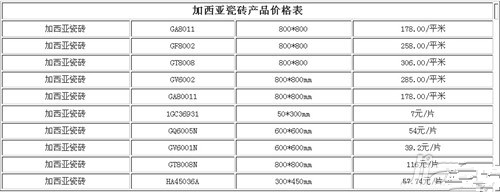 三,加西亚瓷砖价格表 下面是部分加西亚瓷砖的价格,仅供参考(图片