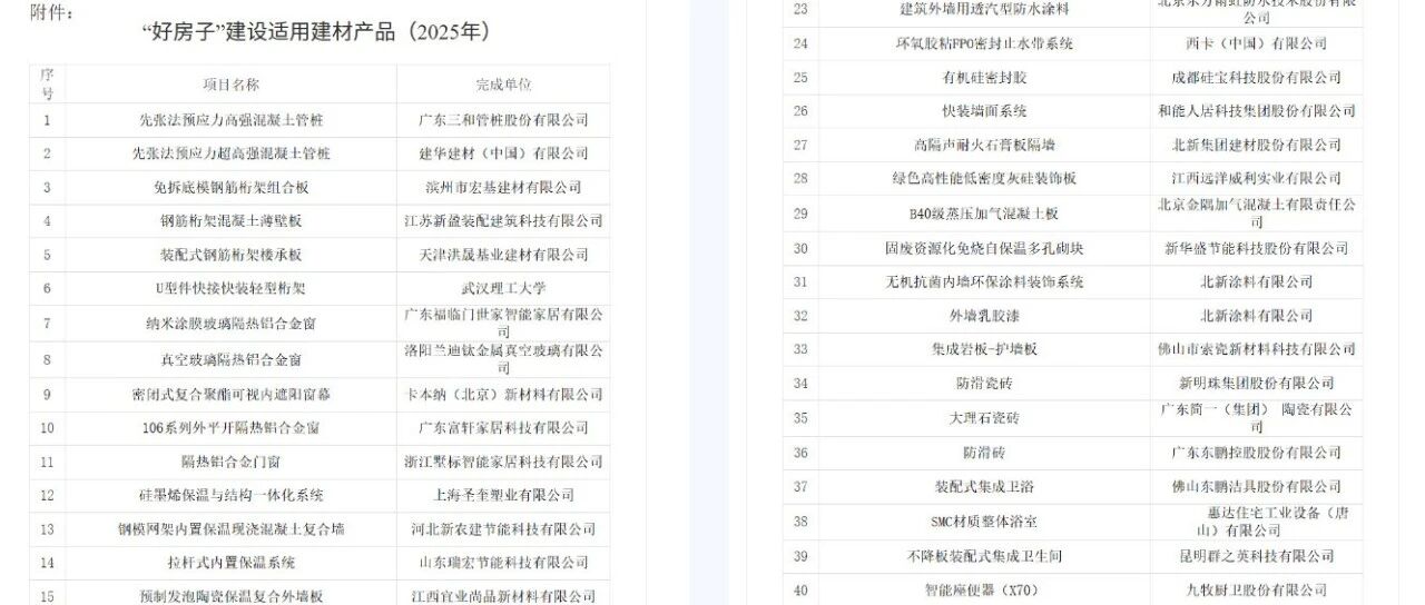 东鹏、索瓷、新明珠、简一等入选住建部“好房子”适用建材名单，释放出哪些行业信号？
