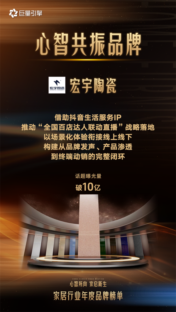 宏宇陶瓷登榜！巨量引擎家居行业年度品牌榜单—行业增长风向与标杆示例！