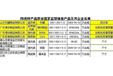 下一篇：质检总局公布陶瓷抽查结果 97种产品上黑榜