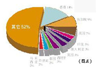 下一篇：2、佛山：由外转内 完善结构