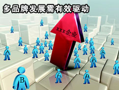 下一篇：多品牌路线 陶瓷品牌群狼策略需有效驱动