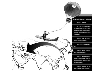 下一篇：佛山陶企的中东磨难记:市场很诱人陶瓷很廉价