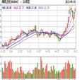 下一篇：海鸥卫浴每年7000万研发费 主要投向智能产品