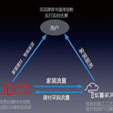 下一篇：京东进军互联网家装 联合紫薯发布“智慧家”