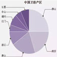 下一篇：中国卫浴产区及代表企业汇总