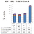 下一篇：论陶瓷烟气脱硫治理的未来发展方向：“清洁生产+烟气治理”新模式