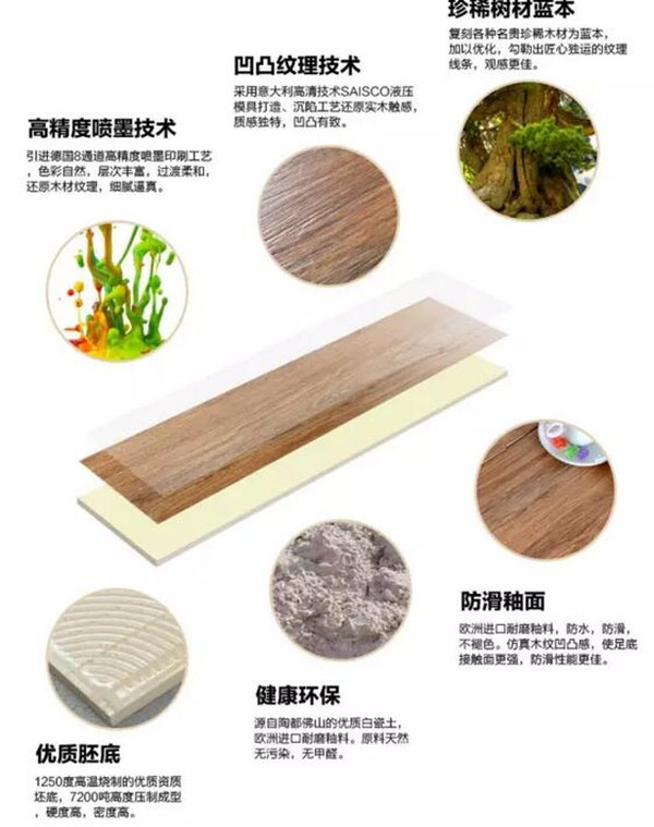 下一篇：瓷砖喷墨产品特点及喷墨打印技术的特点解析