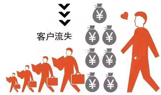 下一篇：陶瓷营销的六大误区 50%的销售订单流失