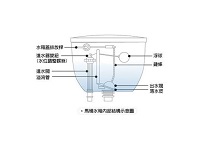 上一篇：马桶水箱如何安装 马桶水箱漏水怎么修