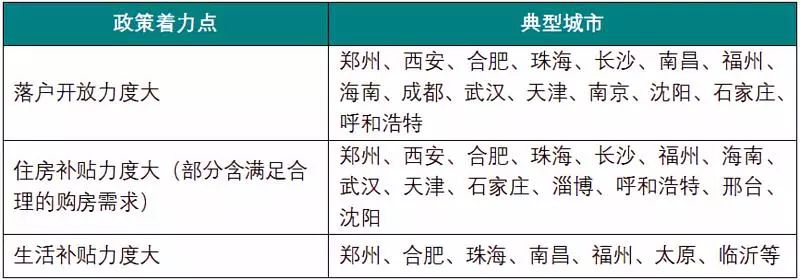 下一篇：人才新政频出|消除房价的认知壁垒，能获得人生逆袭的绝佳机遇？