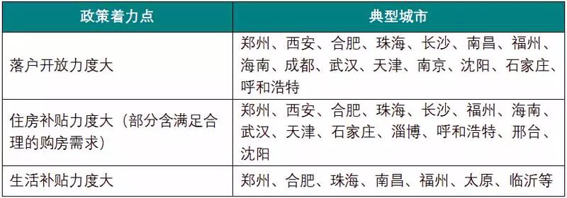 上一篇：人才新政频出|消除房价的认知壁垒，能获得人生逆袭的绝佳机遇？