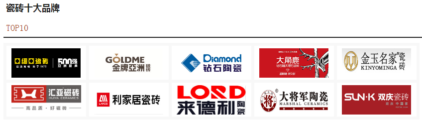 上一篇：除了地板砖排名，消费者还需了解选购时的步骤排序