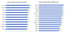 上一篇：以“雙料冠軍”致敬315“十年大考”，恒潔品質(zhì)，厚積薄發(fā)