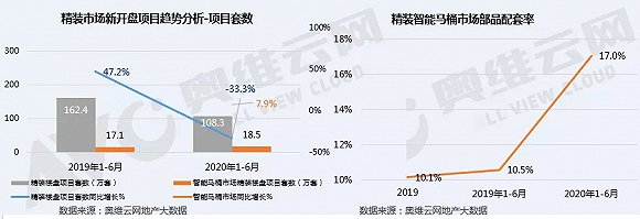 上一篇：新型綠色建材引領(lǐng)建筑未來；佛山陶瓷出口連續(xù)3個(gè)月增長(zhǎng)；2020年上半年智能馬桶市場(chǎng)同比增長(zhǎng)7.9%