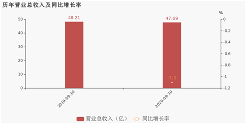 下一篇：数十亿投资涌入广西藤县、东鹏控股2020年前三季度归母净利润同比下降7%、中国产量和出口均下降超过8.7%｜陶业动态