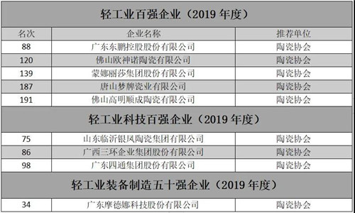 上一篇：东鹏、欧神诺、蒙娜丽莎等5家陶企上榜中国轻工业百强企业