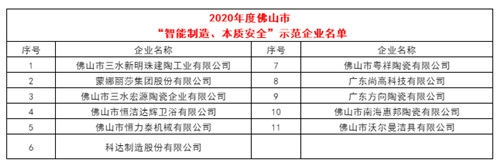 上一篇：广东清洁生产、细分龙头、290万奖补等7大名单！77家次陶企入选