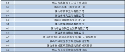 下一篇：因为这两大原因，132家陶瓷及相关企业被吊销