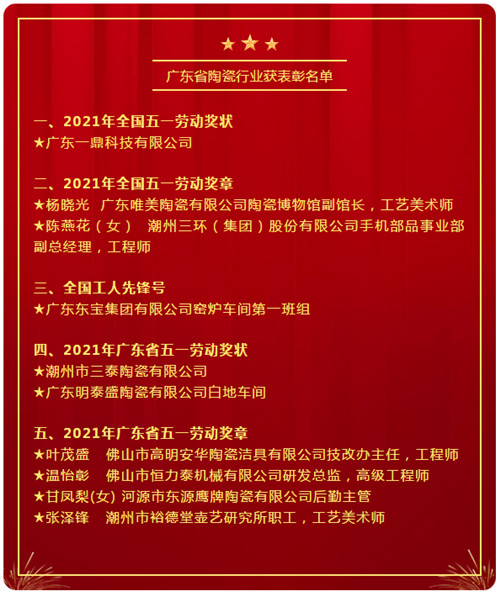 上一篇：紅星美凱龍“變身”居然之家？潮州重拳整治陶企的四種行為丨陶業(yè)動(dòng)態(tài)