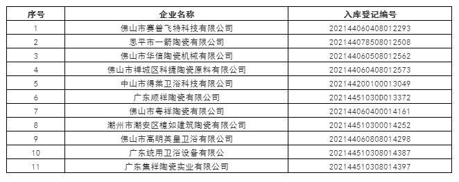 上一篇：廣東67家陶衛(wèi)企業(yè)入庫(kù)科技型中小企業(yè)名單