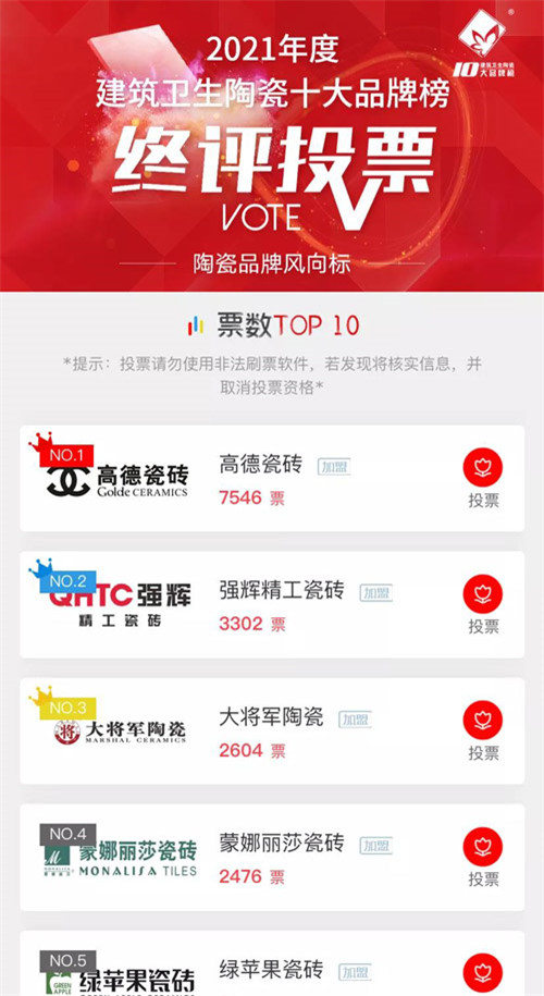 中国陶瓷品牌排行榜_2021陶瓷品牌前十排名正式揭晓