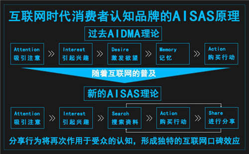 下一篇：2021陶瓷圈教科书级“洗脑”广告，是箭牌复合轻纹砖这句！