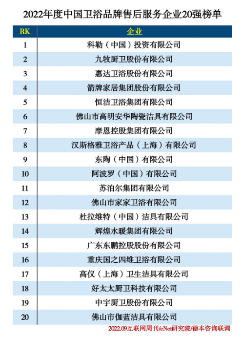 上一篇：2022中国卫浴品牌售后服务企业20强