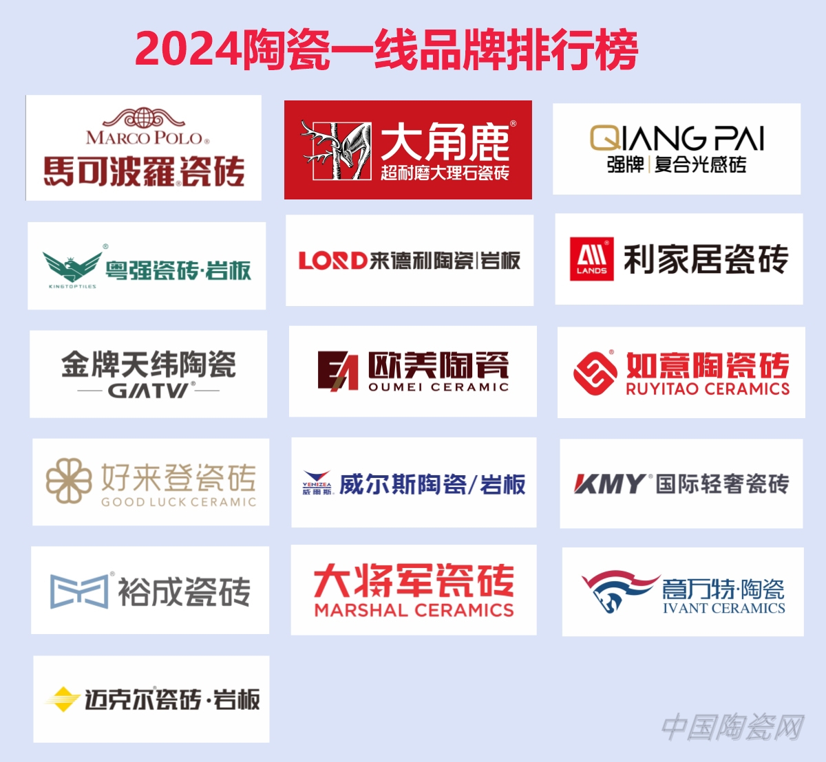 下一篇：重磅消息！2024年陶瓷一線品牌排行榜公布